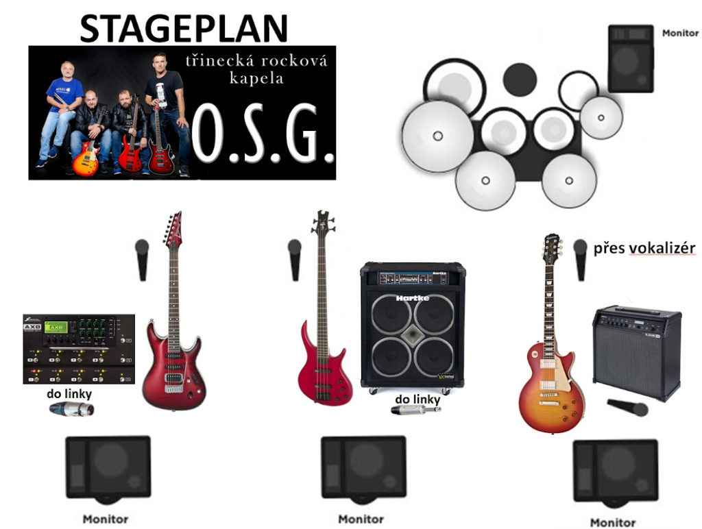 Stageplan OSG